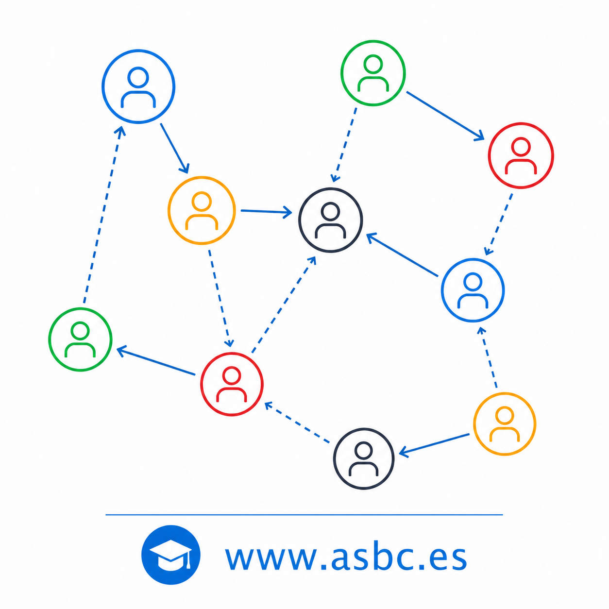 asbc.es